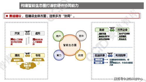 2021年中國(guó)人工智能產(chǎn)業(yè)發(fā)展趨勢(shì) 應(yīng)用軟件開(kāi)發(fā)的創(chuàng)新與實(shí)踐