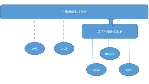 服務注冊發現與調度項目策劃與公關服務方案