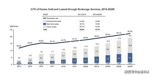 馬云高調重返房地產 行業洗牌在即，項目策劃與公關服務迎來新機遇