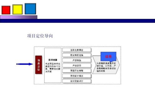 勁花項目營銷策劃方案分享 整合項目策劃與公關服務，助力品牌成長