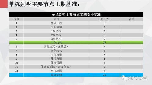 碧桂園·未來(lái)城邦項(xiàng)目策劃與公關(guān)服務(wù)整合匯報(bào)