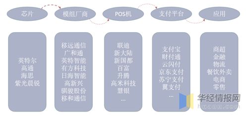 智能POS機(jī)行業(yè)發(fā)展趨勢(shì) 產(chǎn)品服務(wù)化與產(chǎn)業(yè)生態(tài)化浪潮下的項(xiàng)目策劃與公關(guān)應(yīng)對(duì)